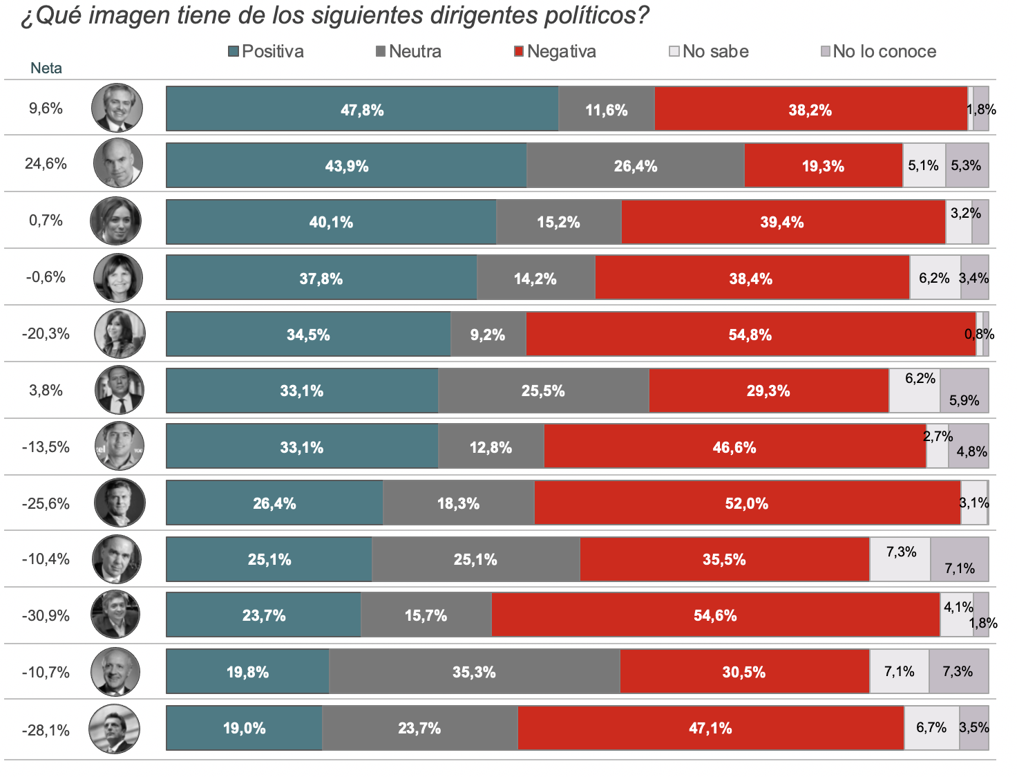 Imagen original del informe de opinión pública de Métrica, agosto de 2020