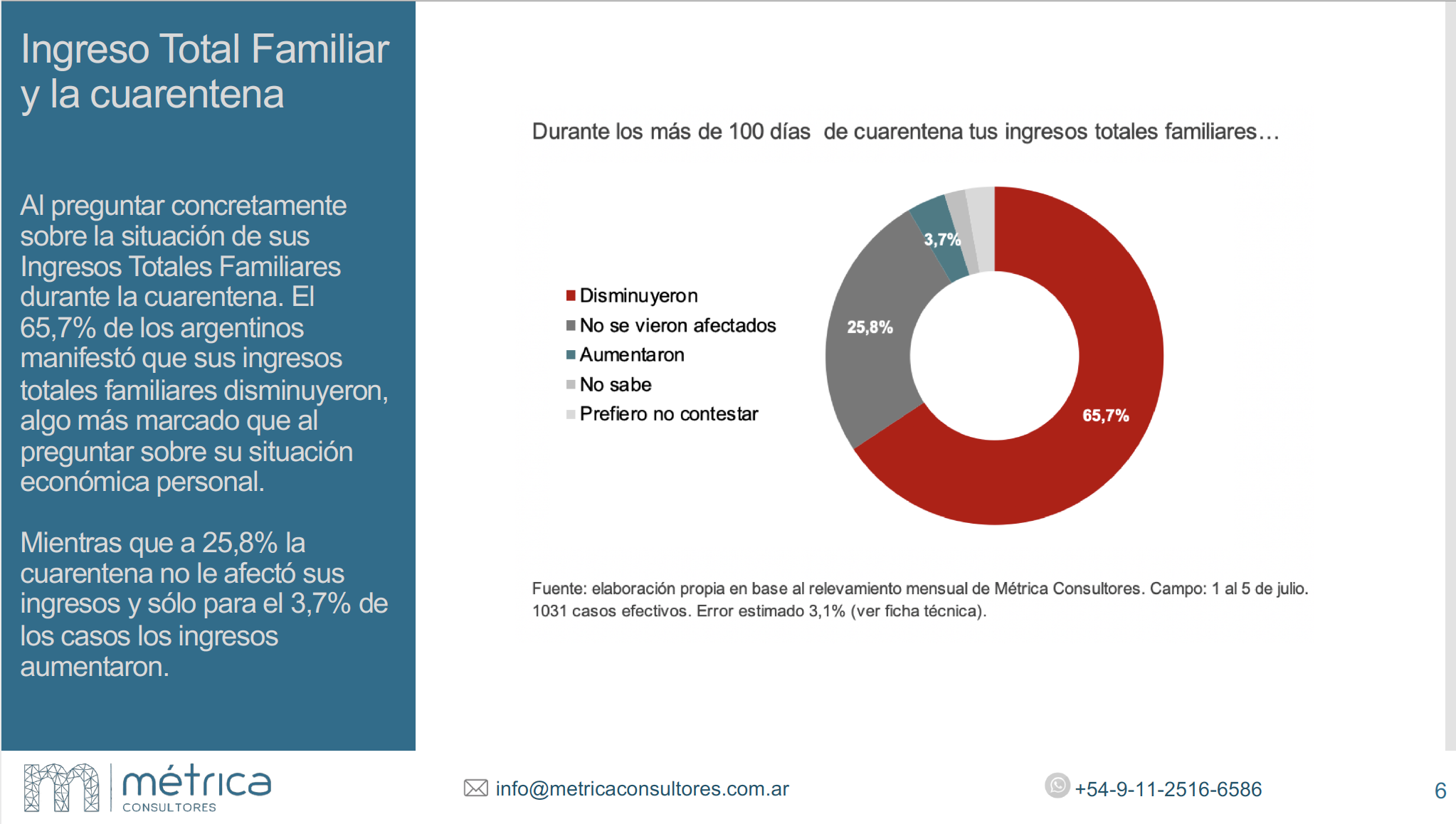 Imagen original del informe de opinión pública de Métrica, julio de 2020