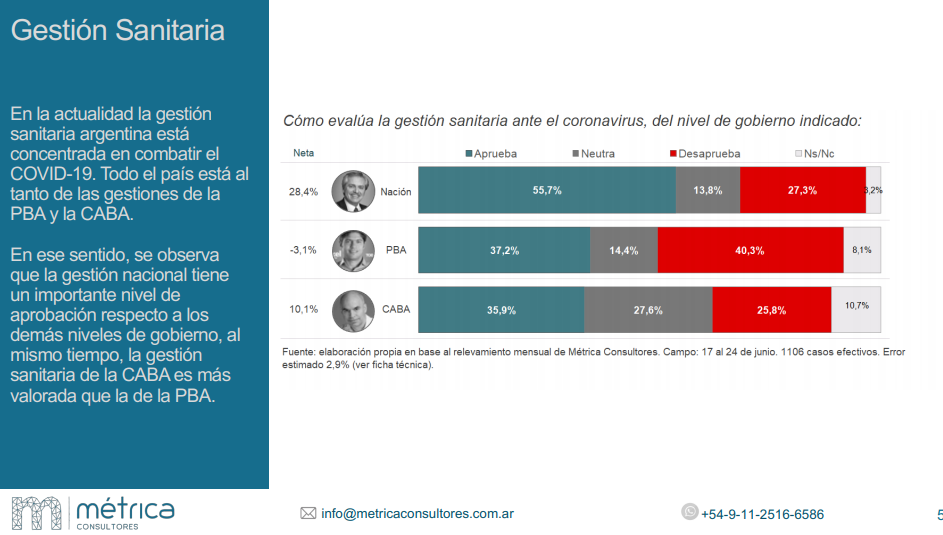Imagen original del informe de opinión pública de Métrica, junio de 2020