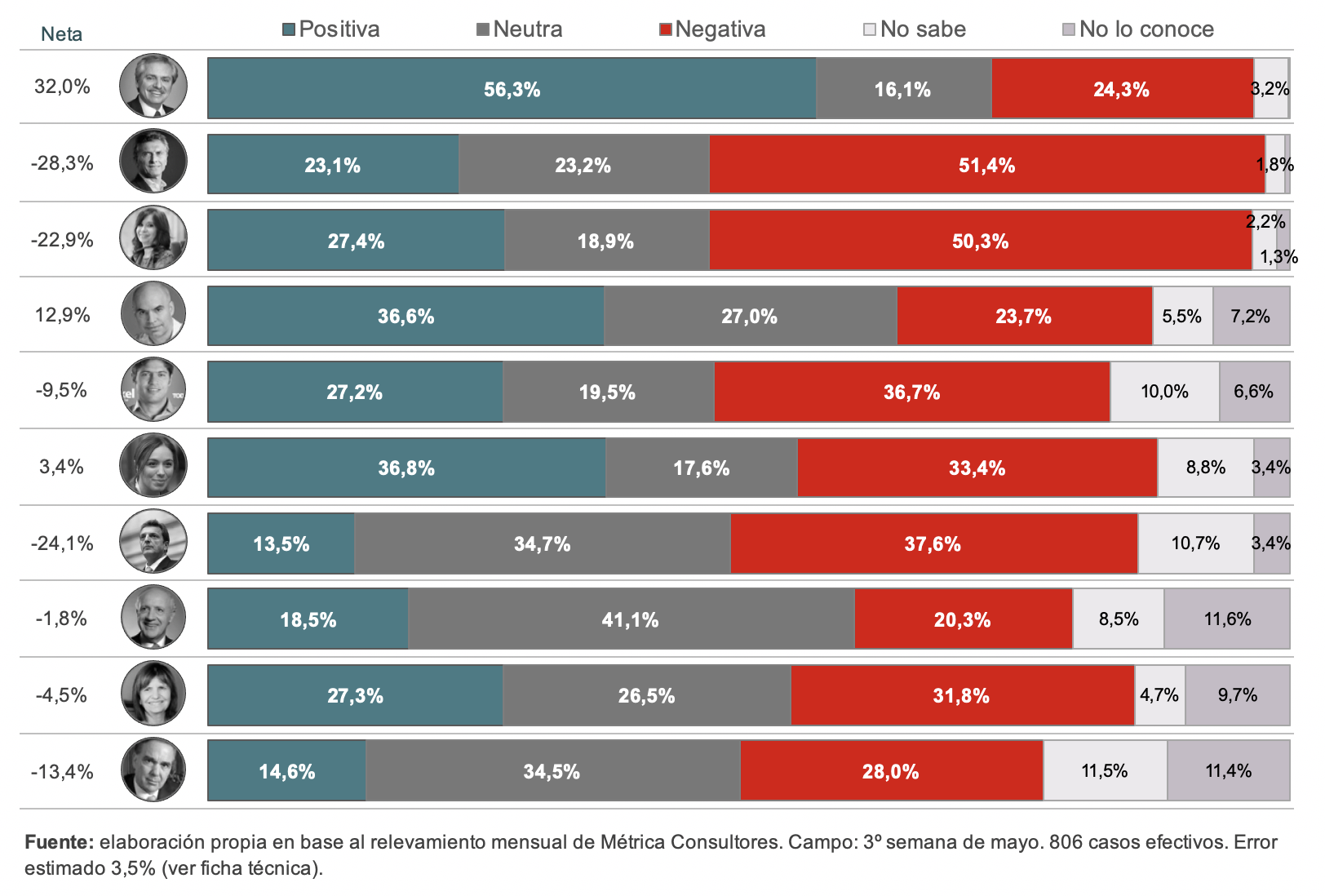 Imagen original del informe de opinión pública de Métrica, mayo de 2020