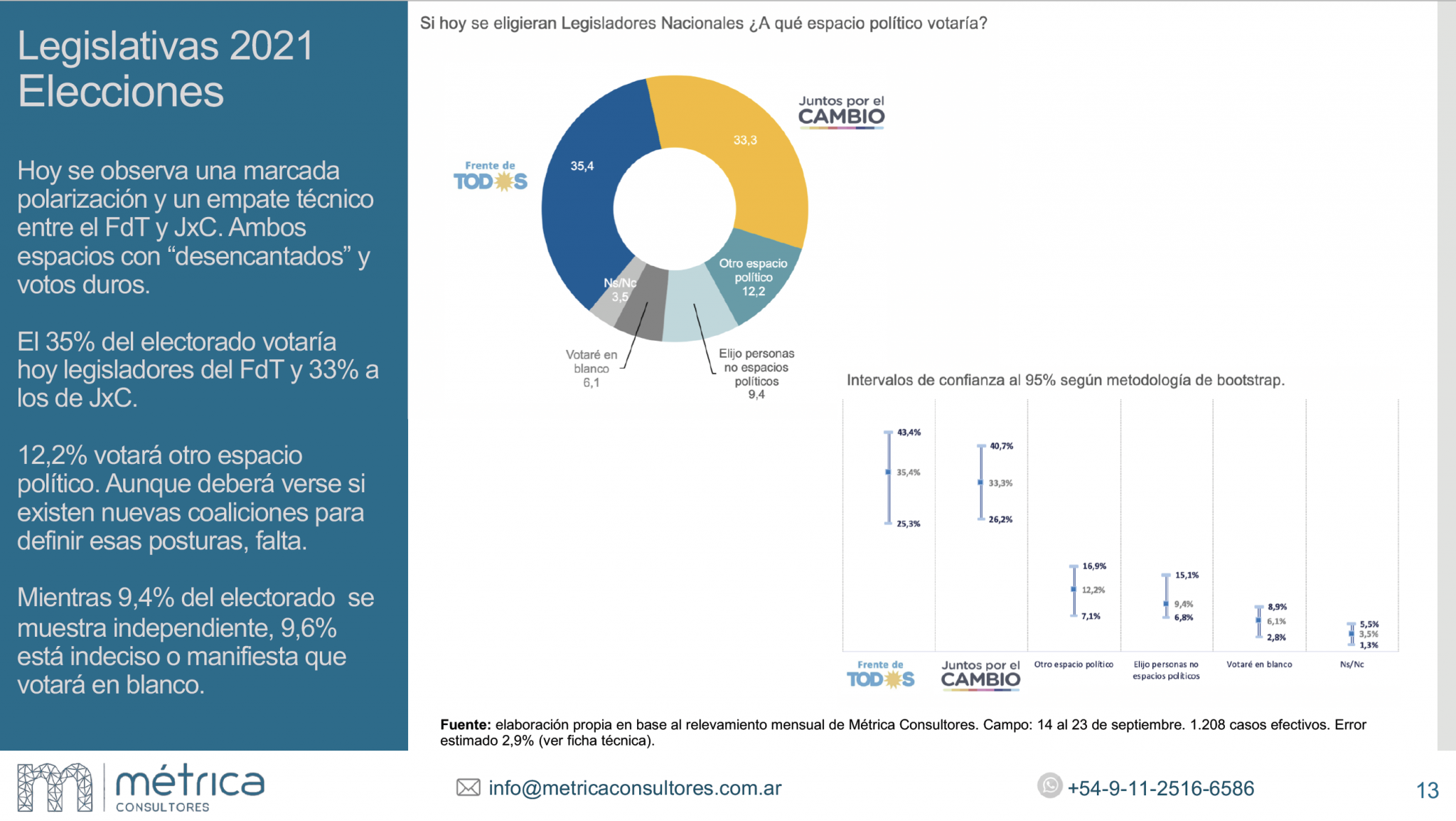 Imagen original del informe de opinión pública de Métrica, septiembre de 2020